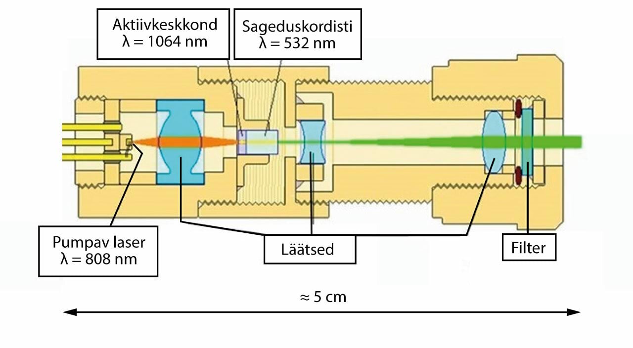 Rohelist valgust genereeriv laserviip
