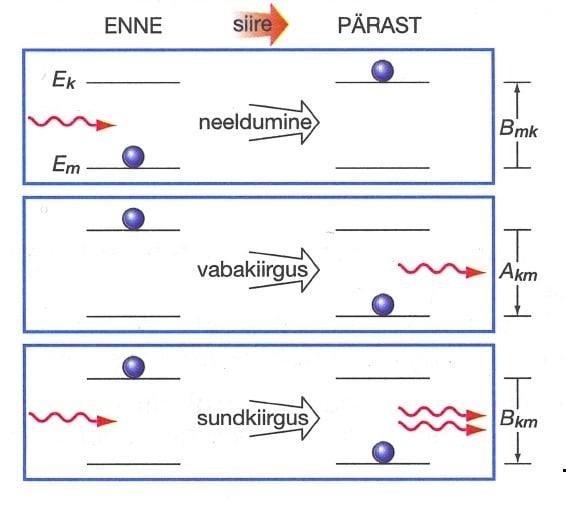 Kolm võimalikku siirdeliiki energiatasemete vahel