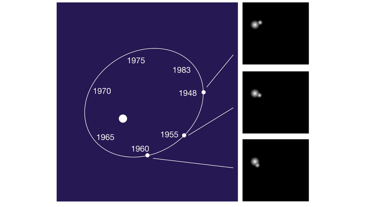 Visuaalne kaksiktäht erinevatel aastatel