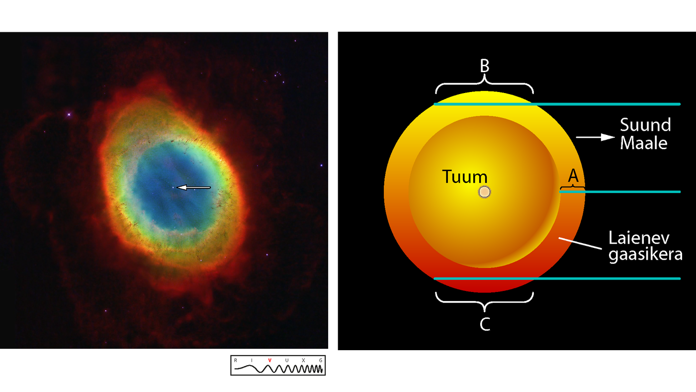 Miks planetaarudu näeb välja ringikujuline