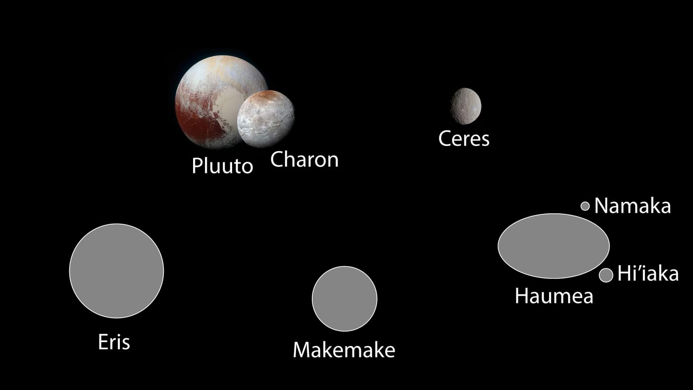 Suurimad teadaolevad kääbusplaneedid kood nende väiksemate kaaslastega