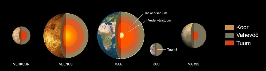 Maa-sarnaste planeetide siseehituse võrdlus
