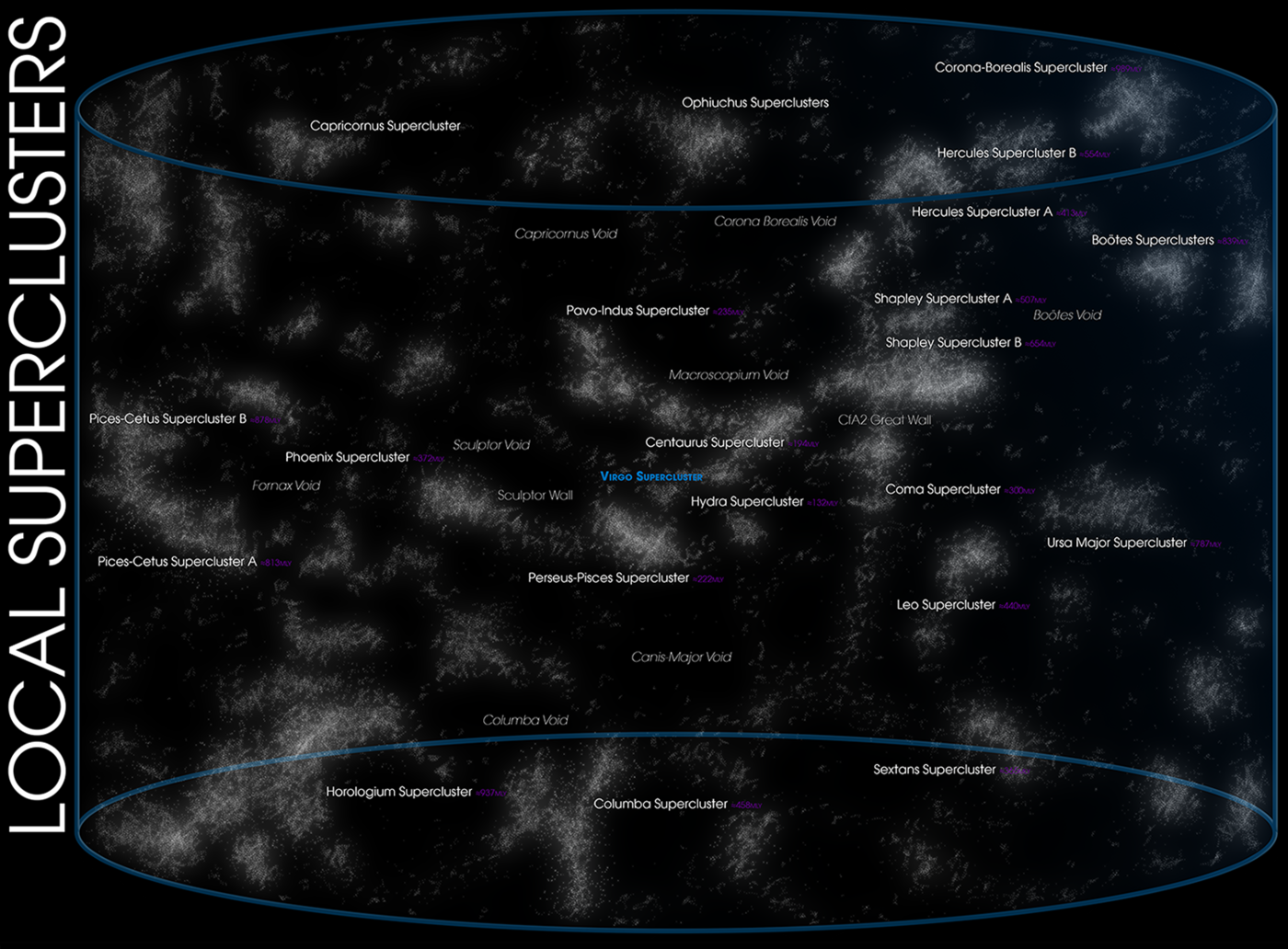 Lähemad superparved