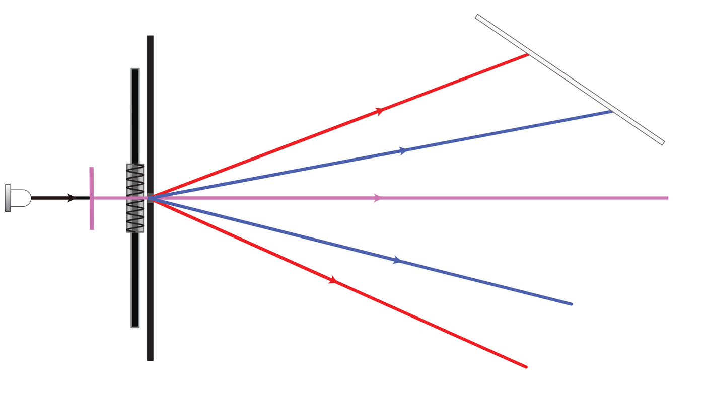 Valguse filtreerimine, skeem