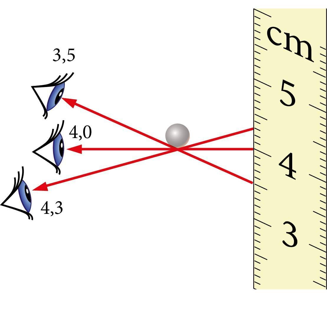 Parallaktiline mõõteviga