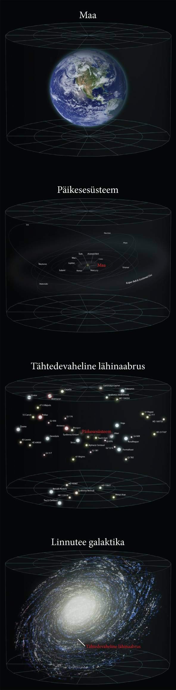 Maa kosmiline mastaap