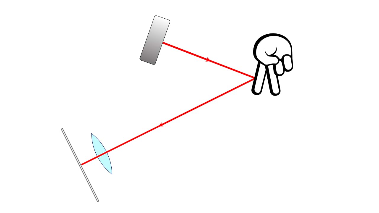 A scheme we want to bring to life