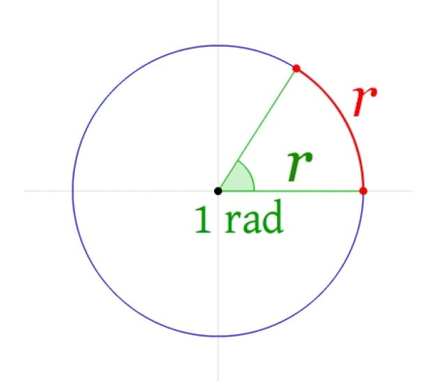 Radiaani definitsioon