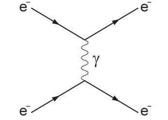 Feynmani diagramm elektronide hajumisest