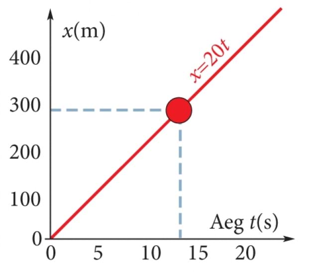 Abstraktne graafiline mudel