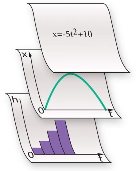 Tabel graafik ja valem