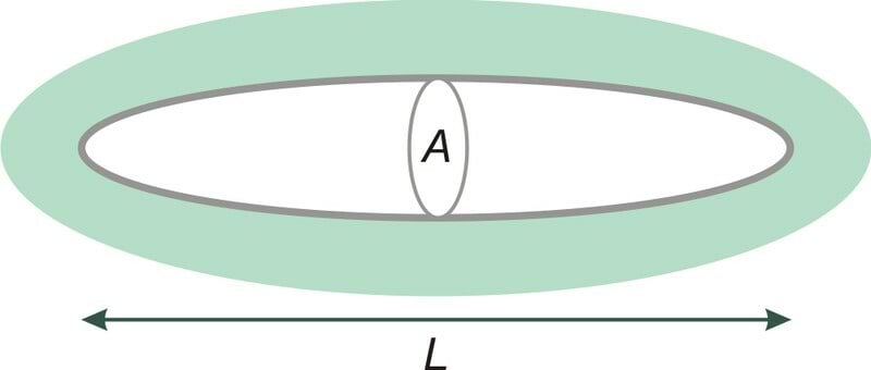 Ellipsoidaalne õhusõiduk