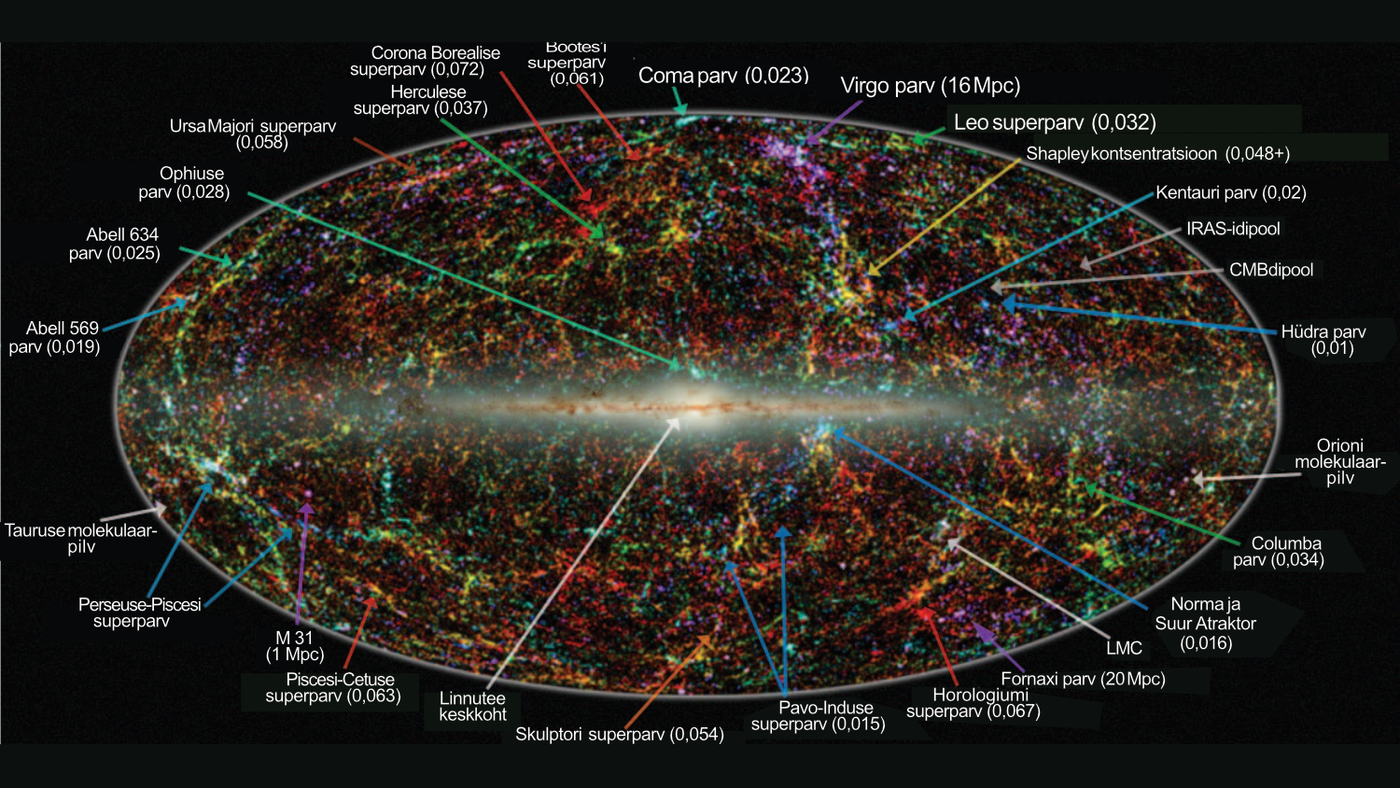 Galaktikate jaotus taevasfääril