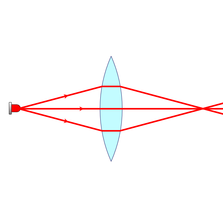 Hajuv kiirtekimp läbi läätse
