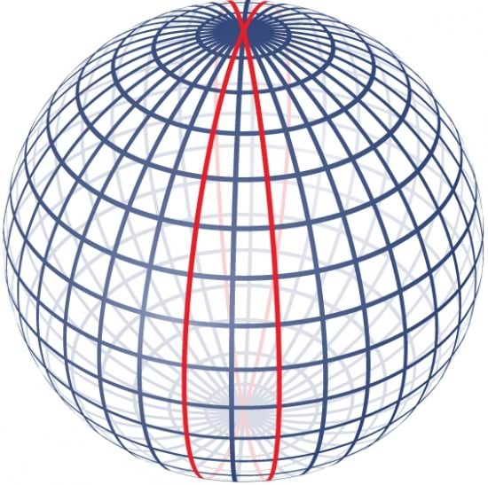 Meridiaanid sfäärilisel pinnal