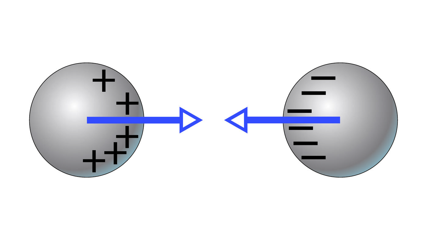 Erinimeliselt laetud metallkerade tõmbumine