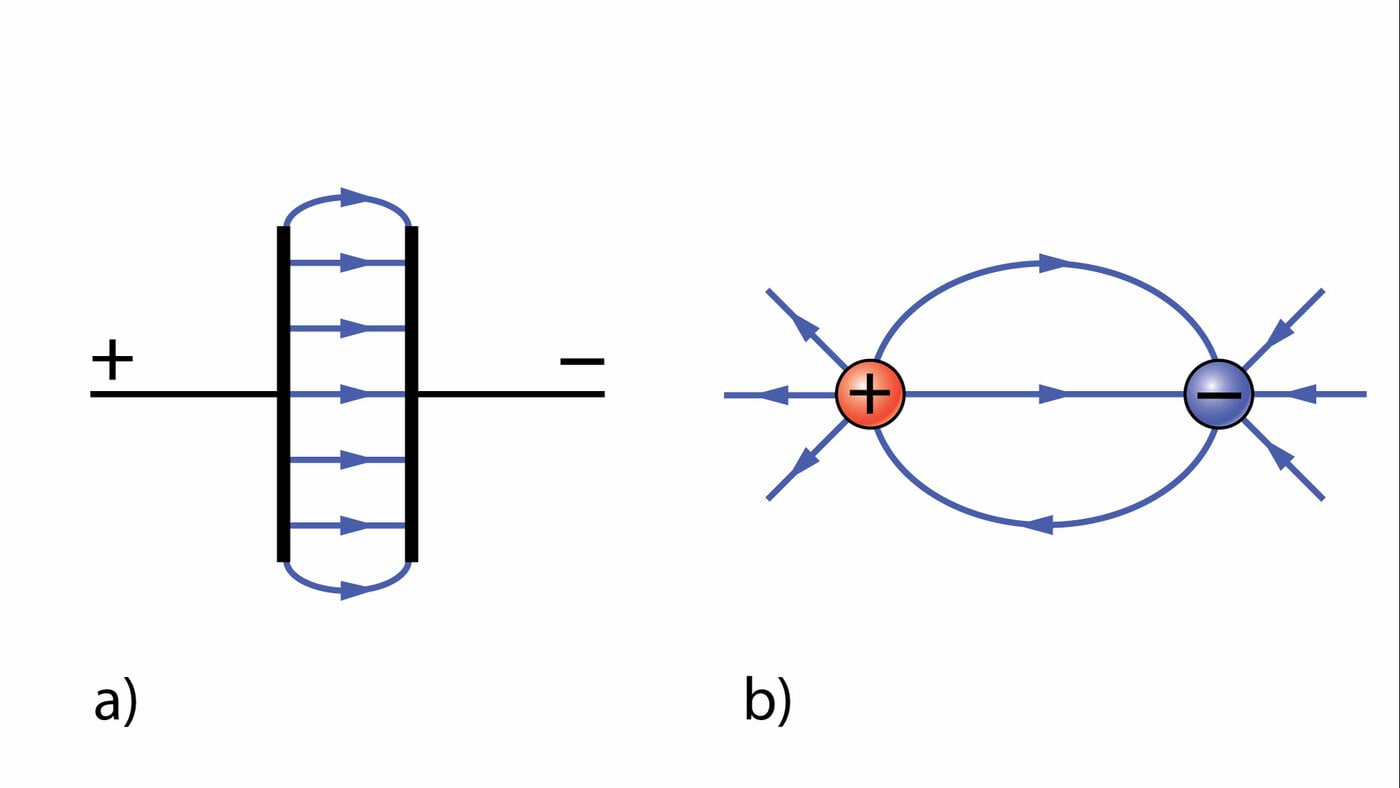 a) Kahe sirge traadi ja b) kahe kera tekitatud elektriväli