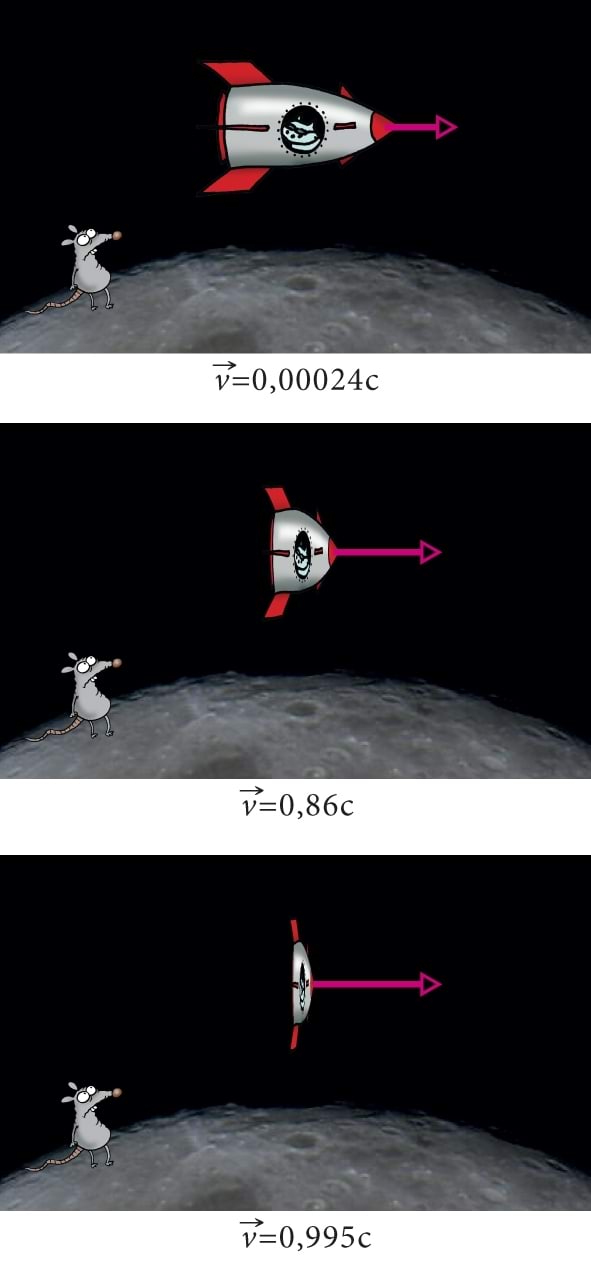 Pikkuse lühenemine relativistlikel kiirustel