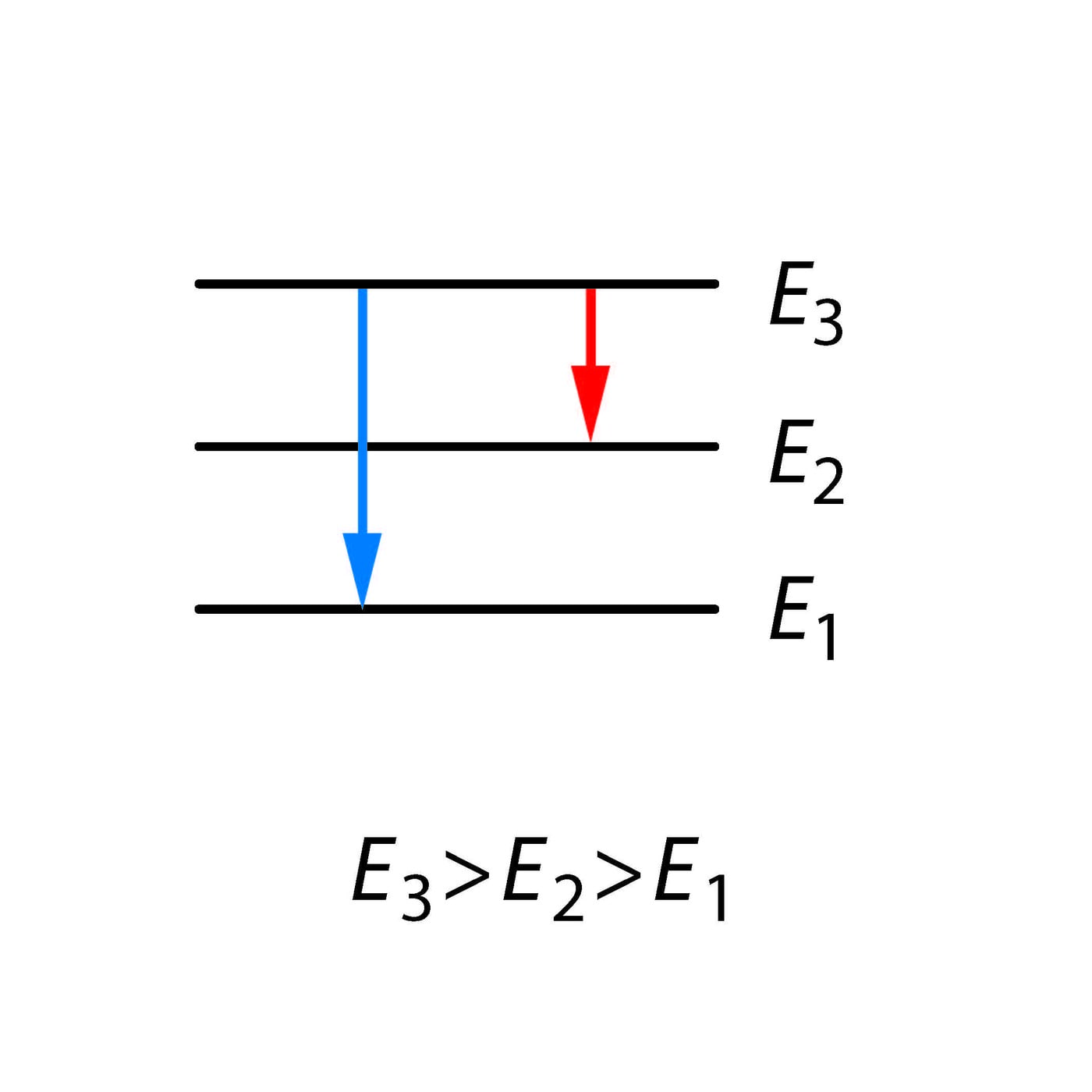 Elektronide energiatasemed aatomis