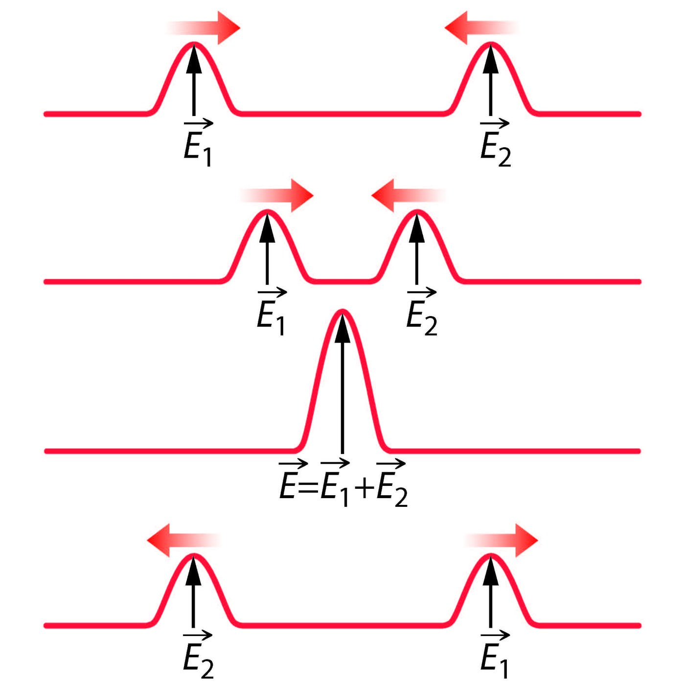 Kahe laine liitumine