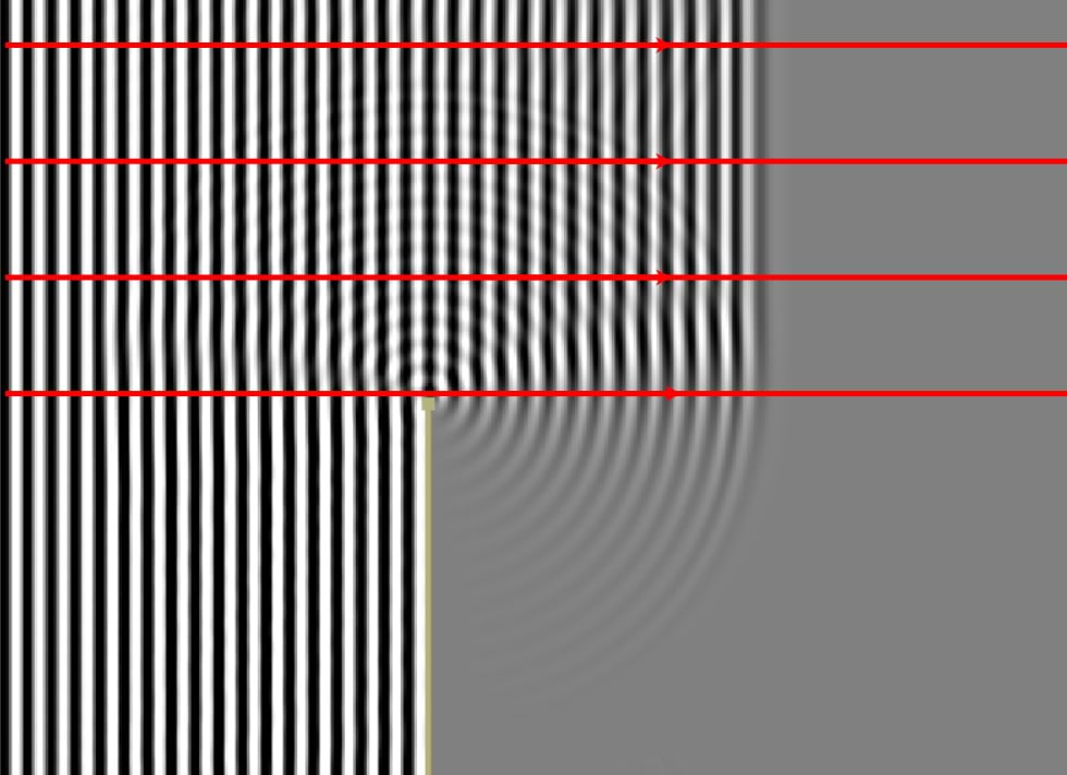 Difraktsioon on see, kui laine, näiteks valgus, levib tõkete taha