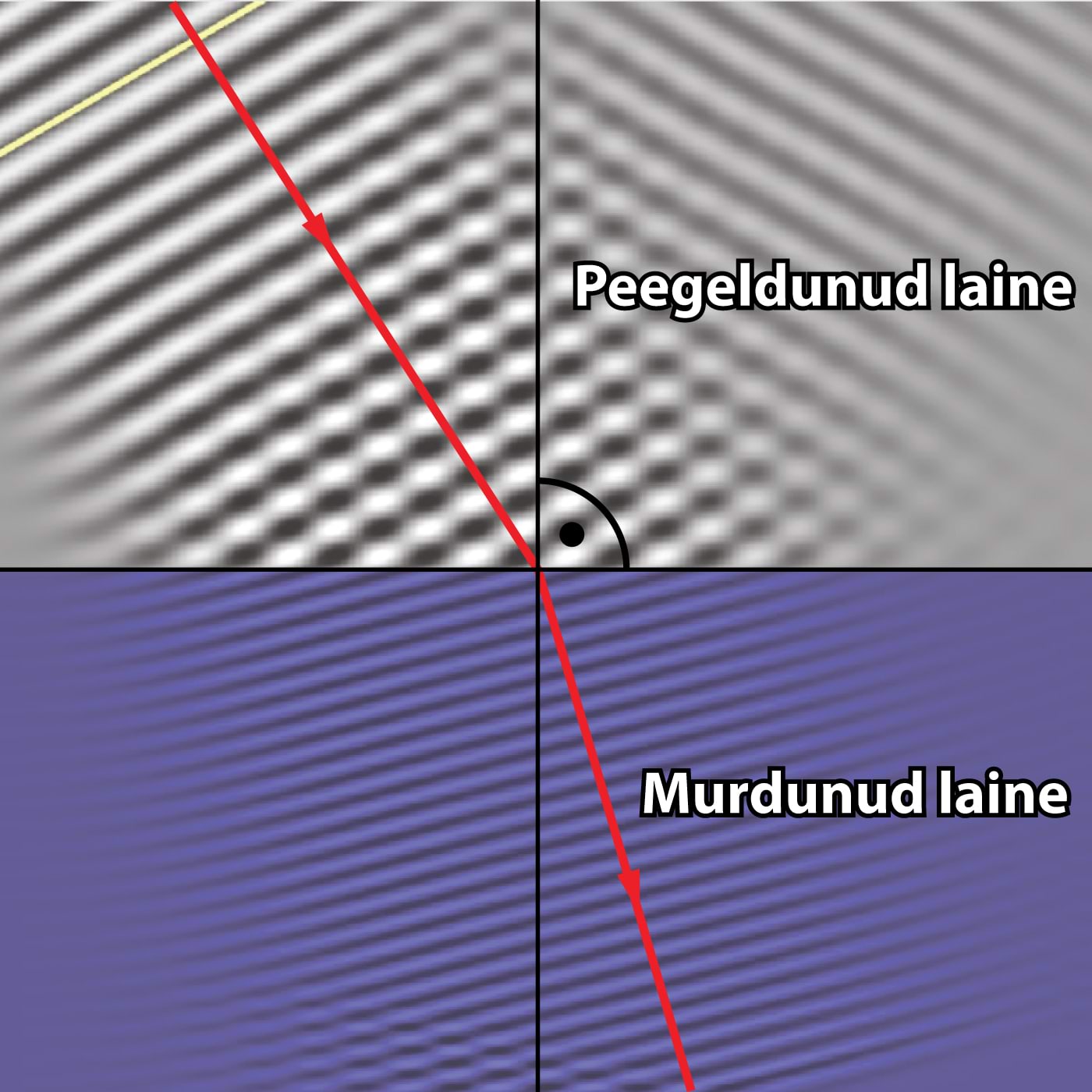 Valguse murdumine ühest keskkonnast teise