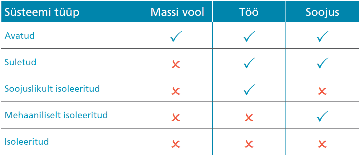 Termodünaamilised süsteemid