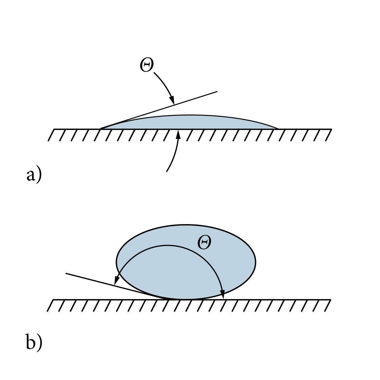 Märgav tilk, joonis
