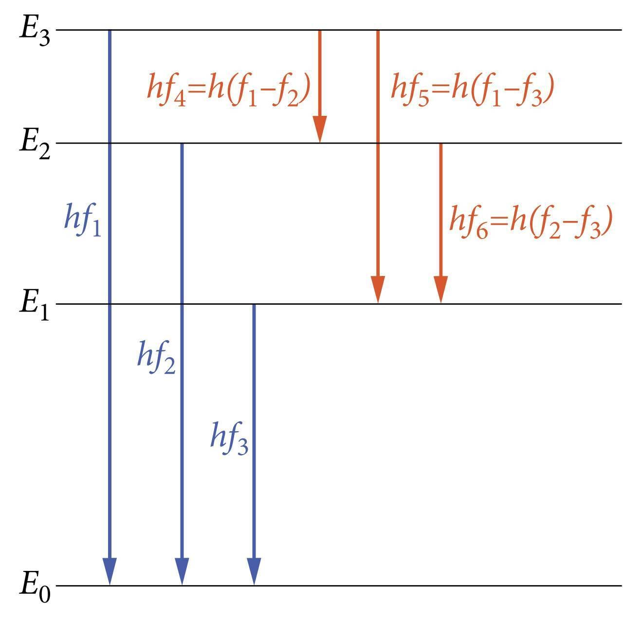 Elektronide üleminekud energiatasemete vahel