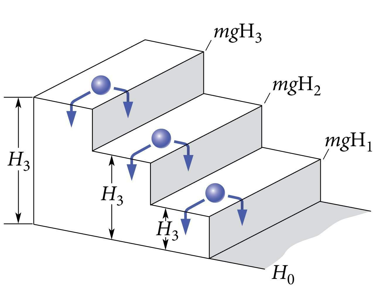 Elektroni energiatasemed kui trepiastmed