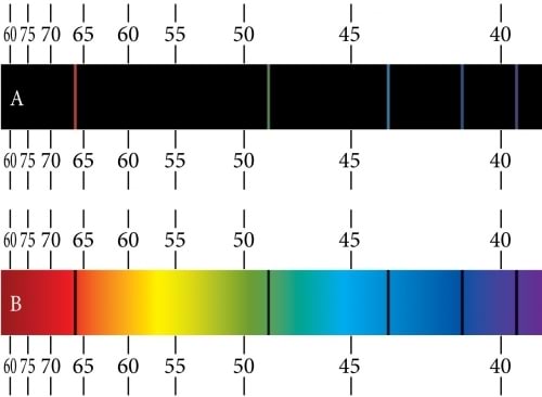 Vesiniku spektrijooned, joonis
