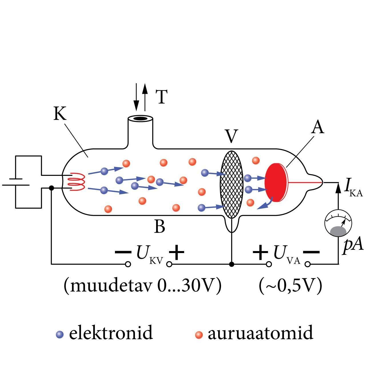Francki ja Hertzi katse, joonis