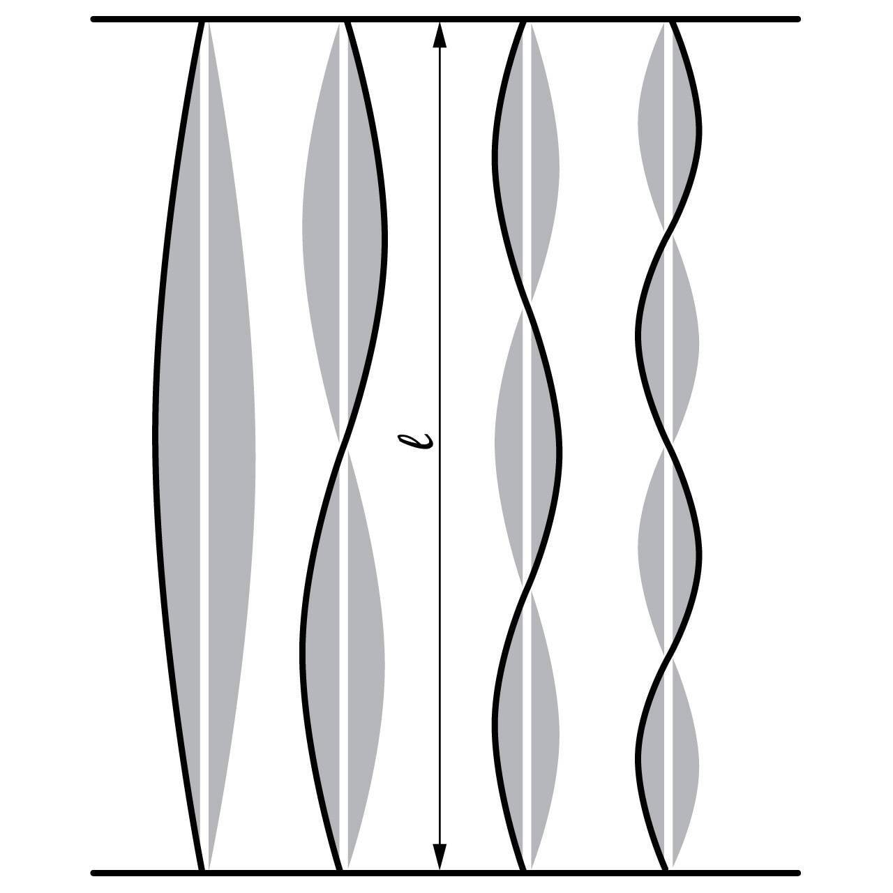 Seisulainete mõned variandid
