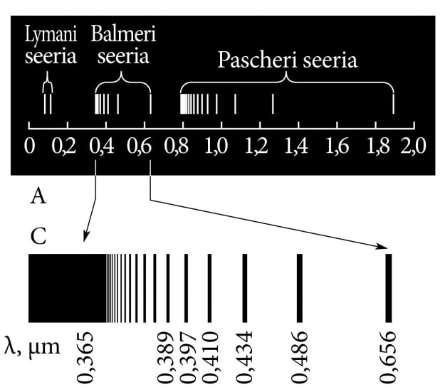 Vesiniku spektrijoonte seeriad