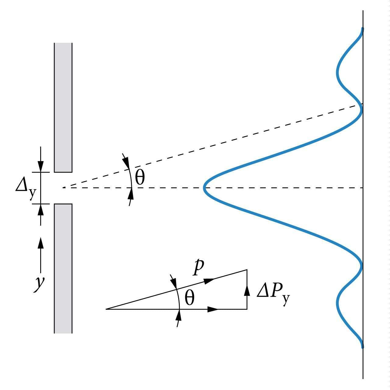 Elektroni difraktsioon pilul