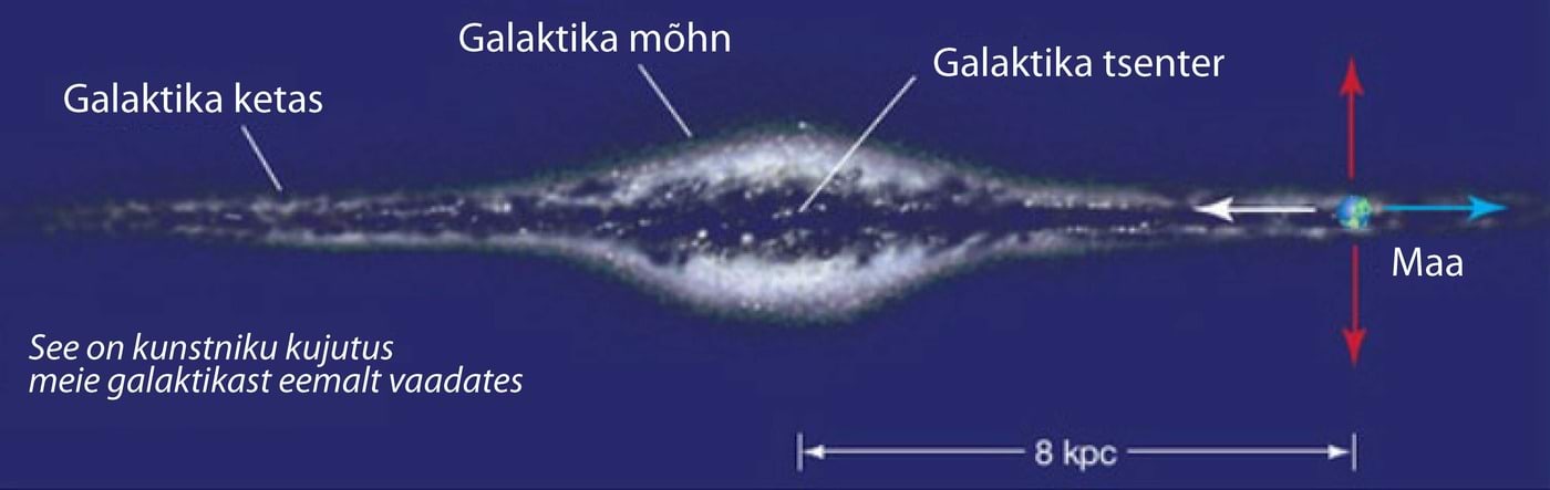 Päikesesüsteem Linnutees