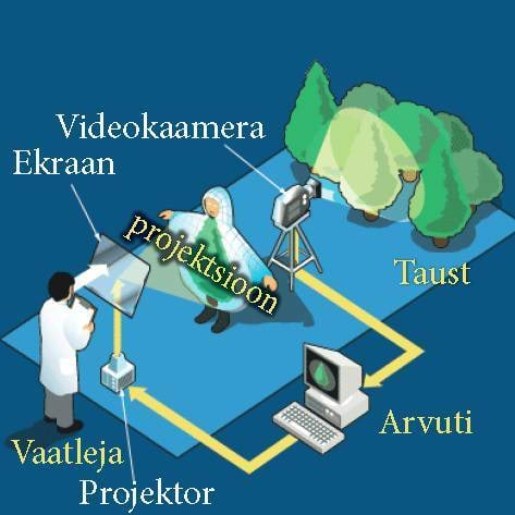 Nähtamatus videokaameraga