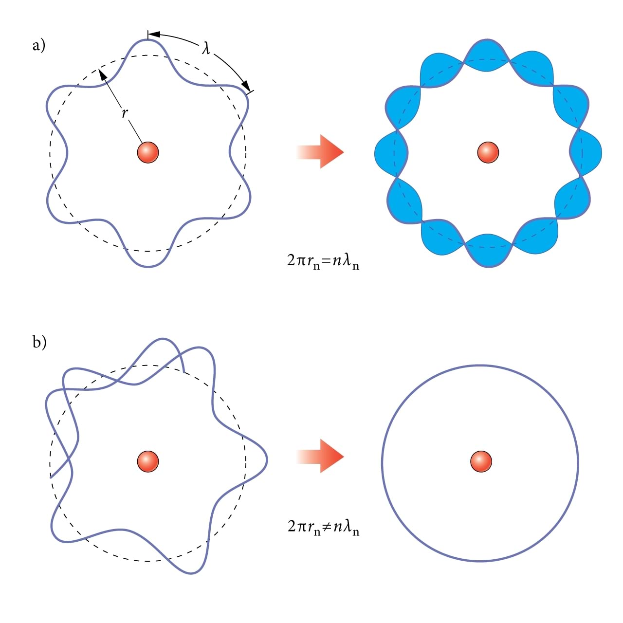 Elektronlaine ringorbiidil