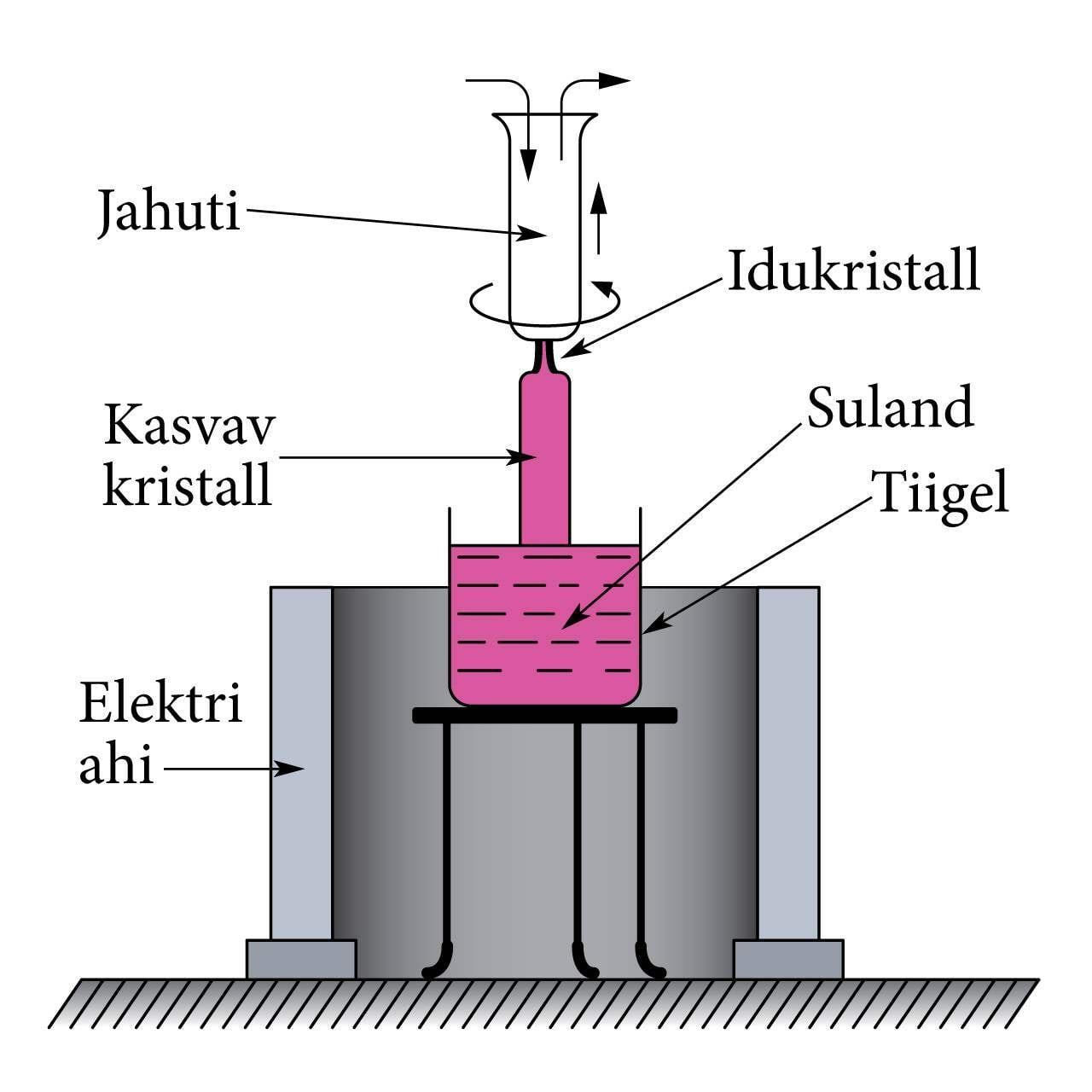 Kristallide kasvatamine
