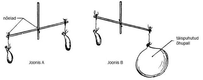 Õhupallide tasakaalustamine