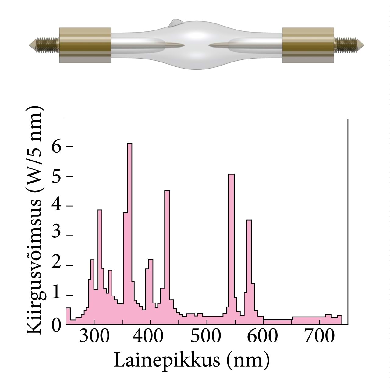 Elavhõbedalambi spekter