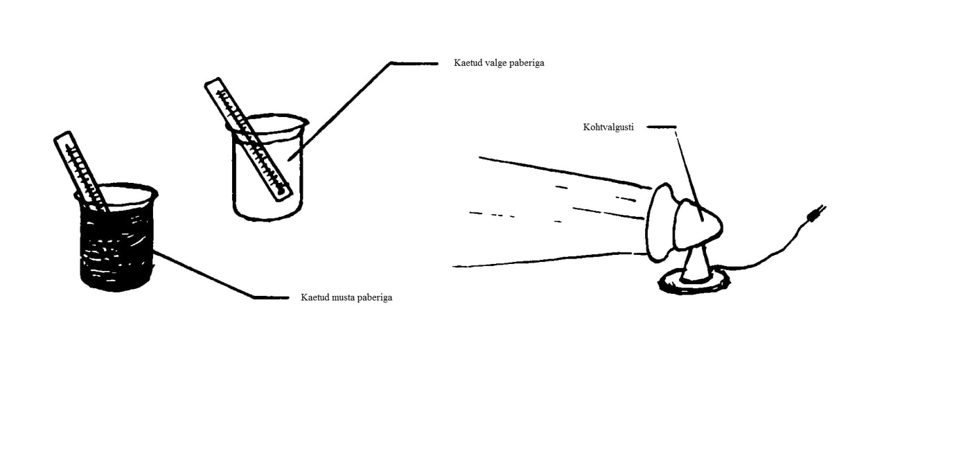 Kumb värv on soojem?