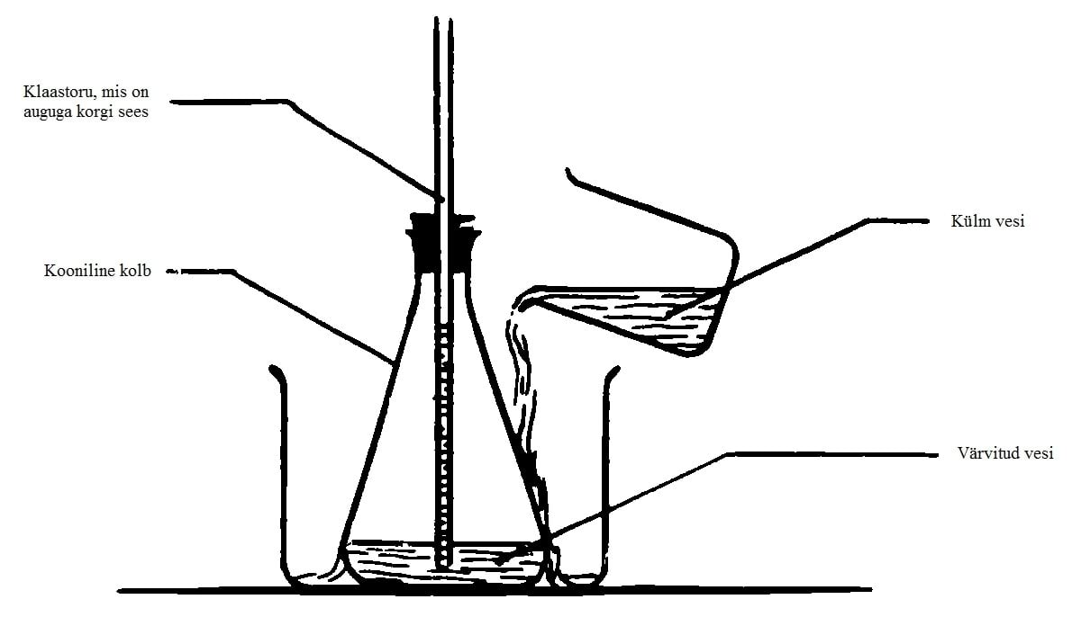 Vedelike ühtlustamine