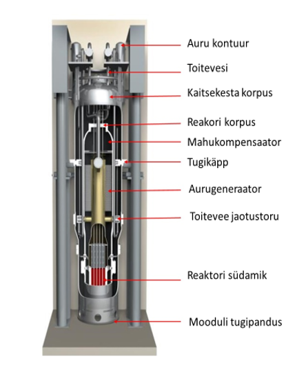 NuScale’i mooduli üldvaade. Allikas: NuScale