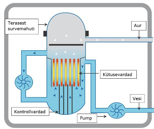 Keevaveereaktori skeem