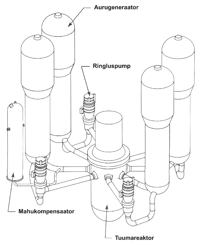 Surveveereaktori põhielementide skeem