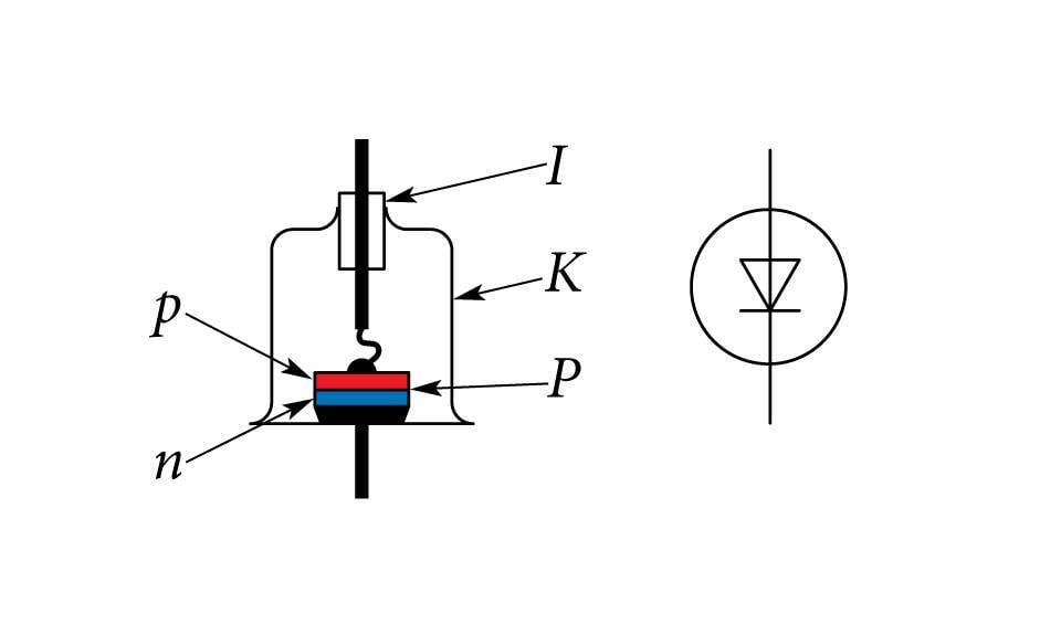 Pooljuhtdioodi läbilõige