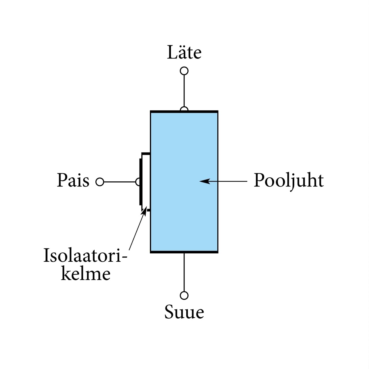 Väljatransistori visand