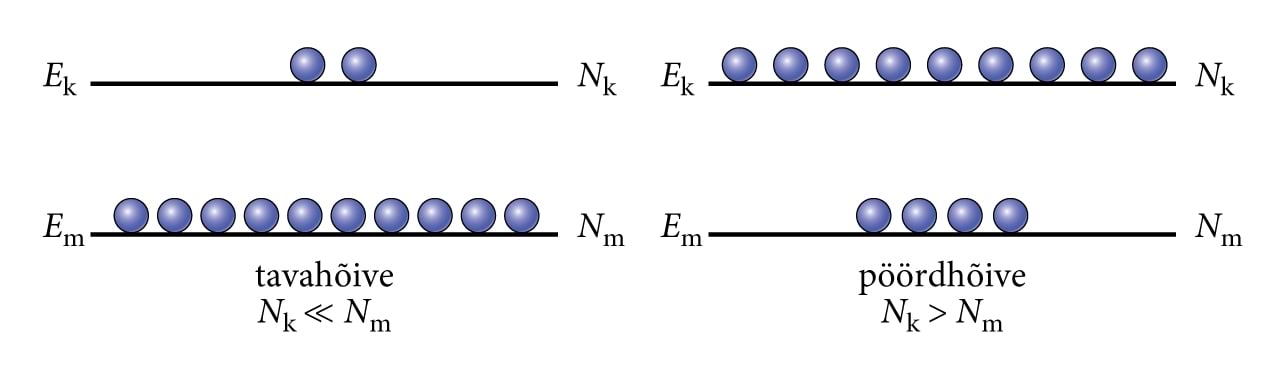 Tavahõive ja pöördhõive