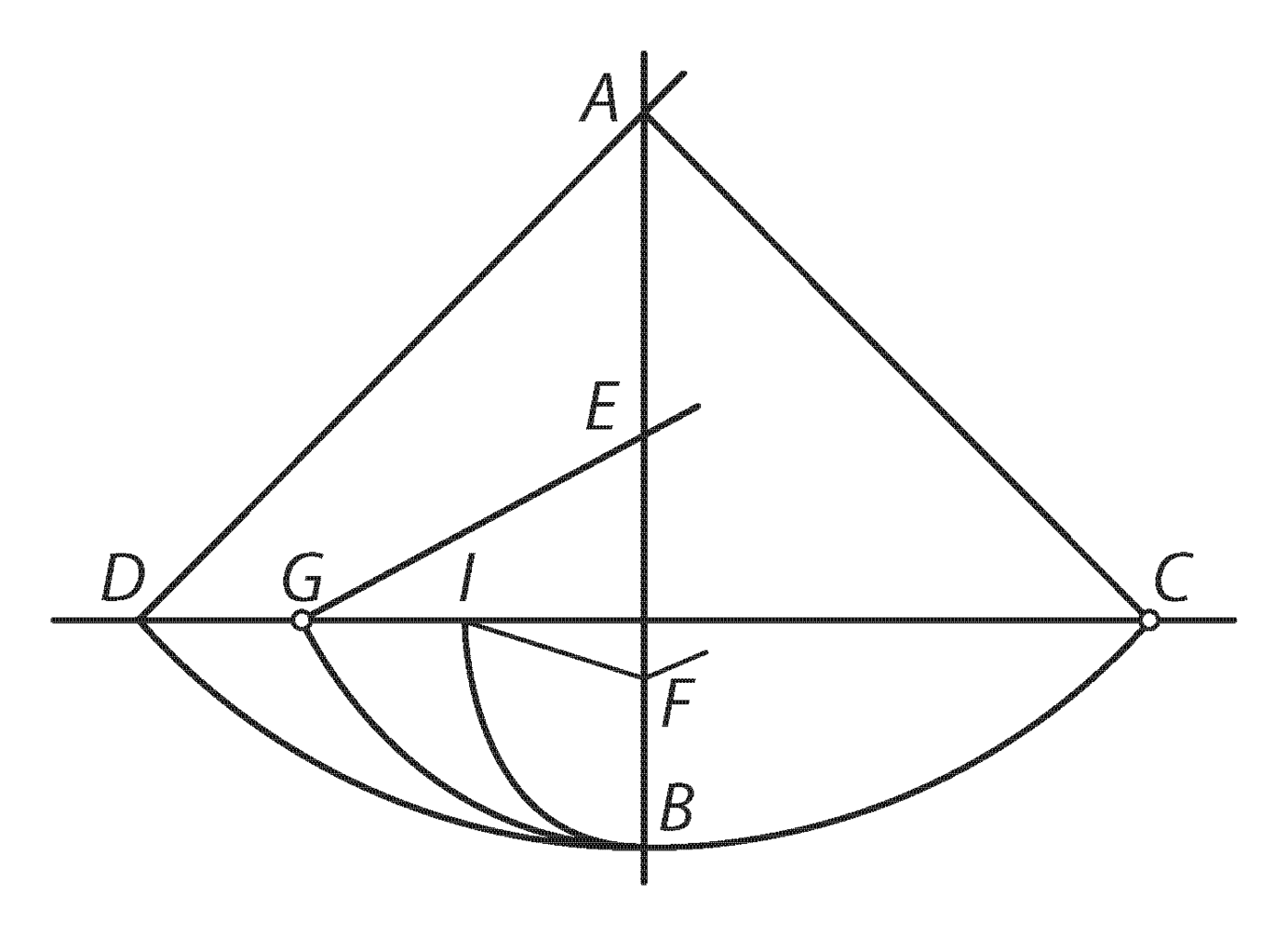 Joonis. 2. Galilei joonis oma pendlikatsest. Kui niit $AC$ kohtab punktis $E$ või $F$ olevat nõela, tõuseb pendli raskus ikkagi samale kõrgusele ($G$ või $I$) kui takistuse puudumisel.